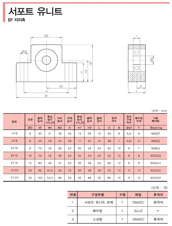 aed634e6c311a90d5359a49b055d6a92_1450816